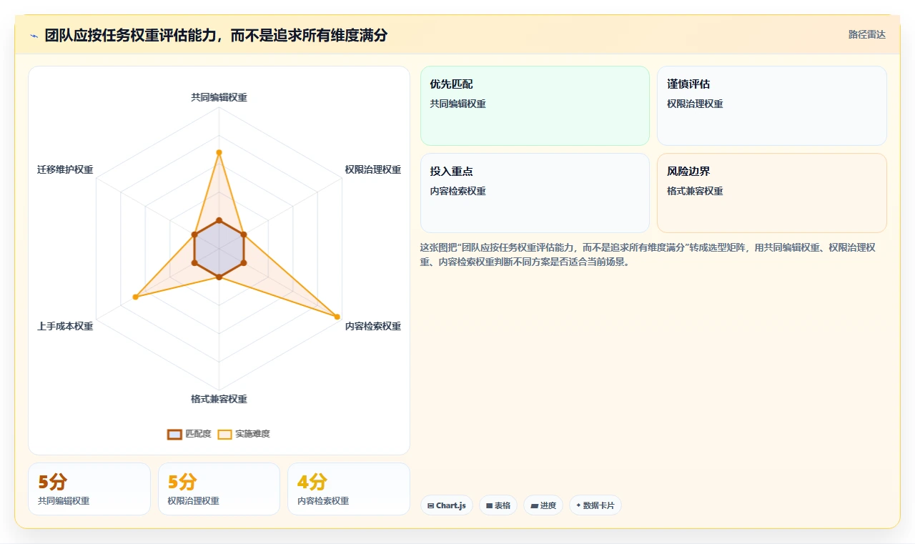 2026年效率神器:盘点7款顶级文档合作的软件工具