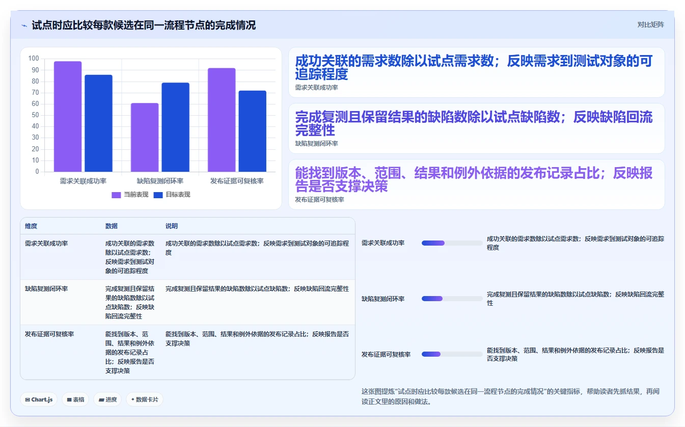 优化研发流程：2026年度7款顶级测试流程管理平台深度评测