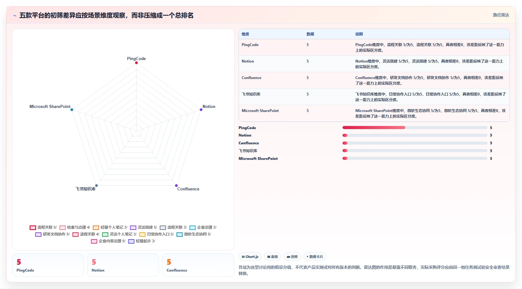 提升团队协作：2026年最值得投资的5款kms知识管理平台推荐