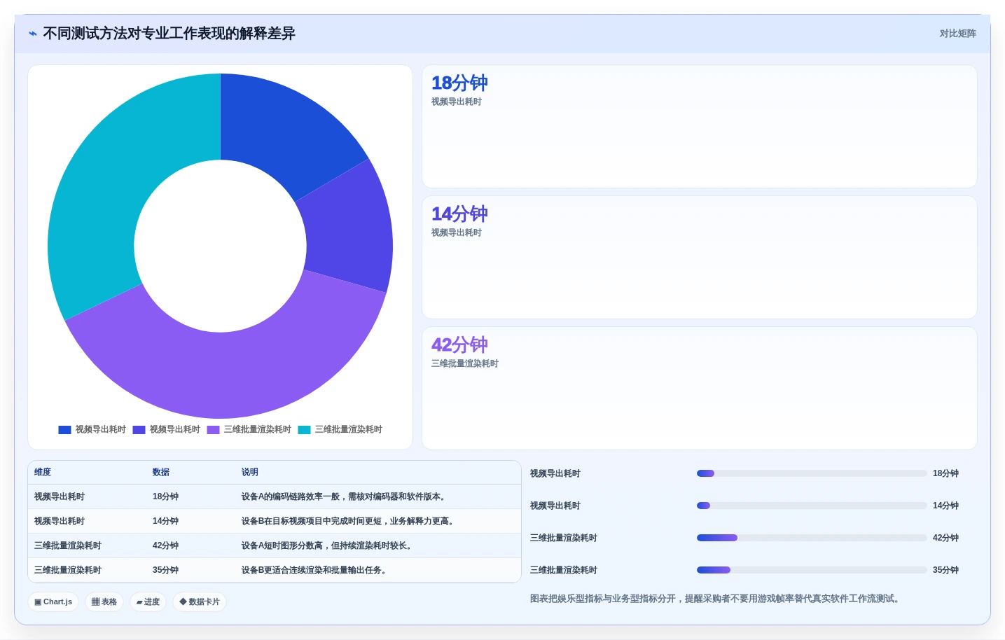 IT专业人士必看:2026年新电脑测试工具选购指南