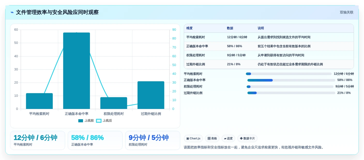 远程办公新趋势:2026年5款突破性在线文件管理软件全面测评
