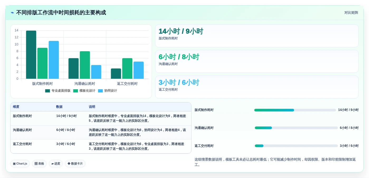 2026年排版管理系统大盘点：6款提升设计效率的必备工具