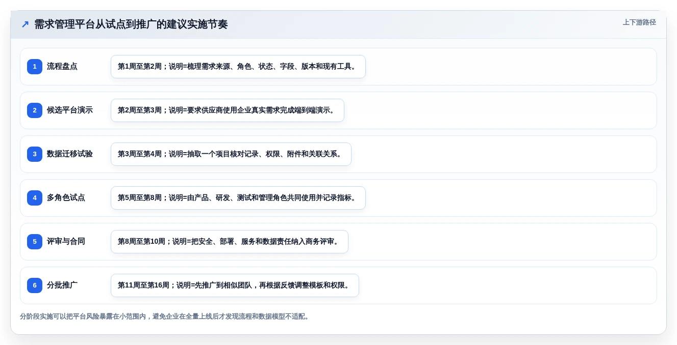 2026年企业需求管理平台选型指南:10款主流工具全面对比