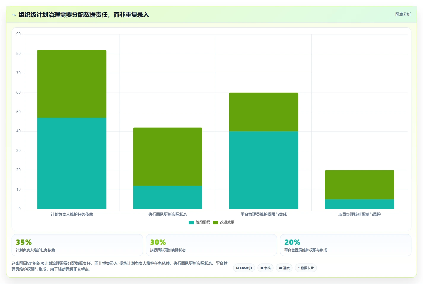 提升效率必备：2026年最受欢迎的5大绘制进度计划网络图的软件工具推荐