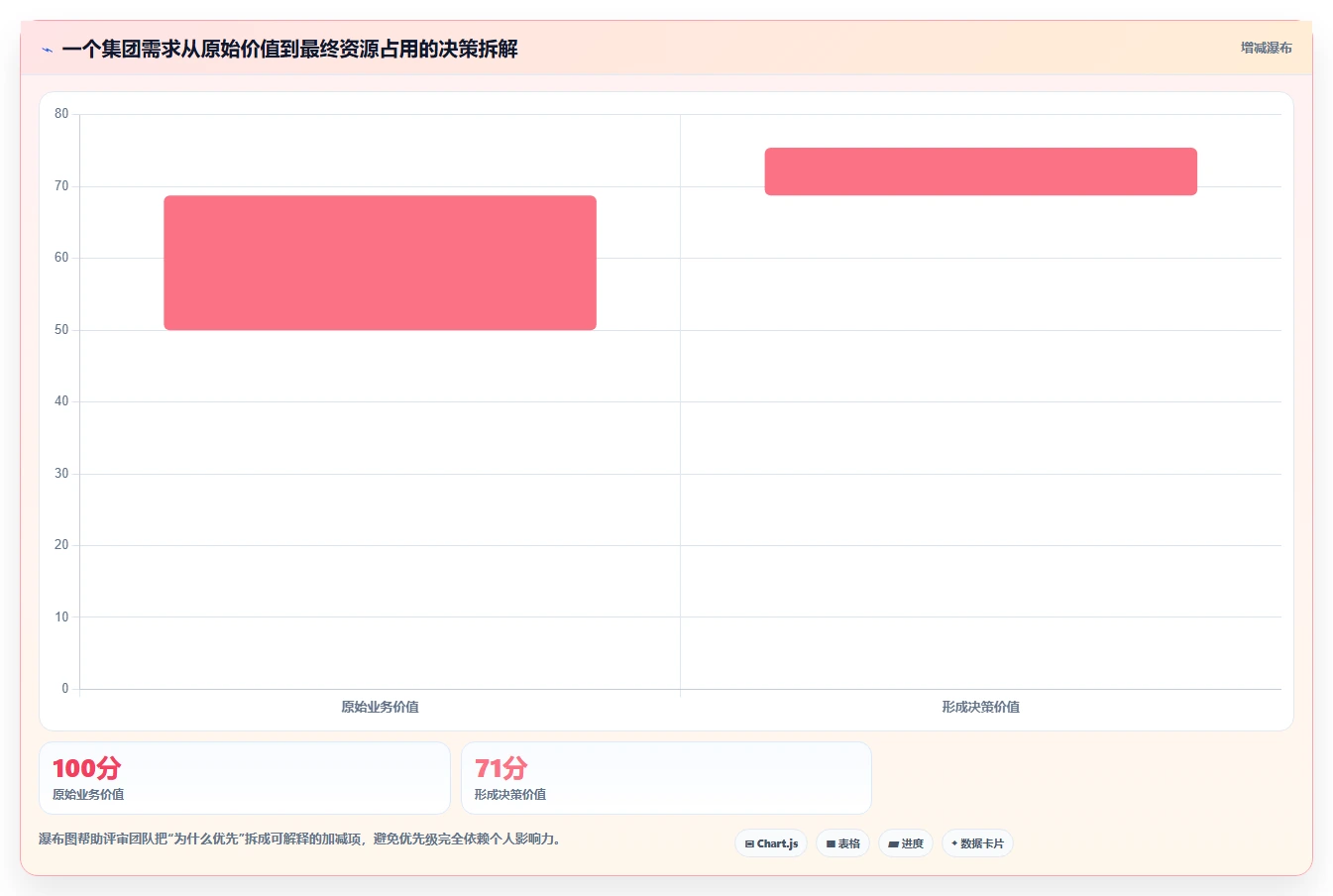 2026集团型企业需求管理工具哪个好用？五款主流产品测评与选型指南