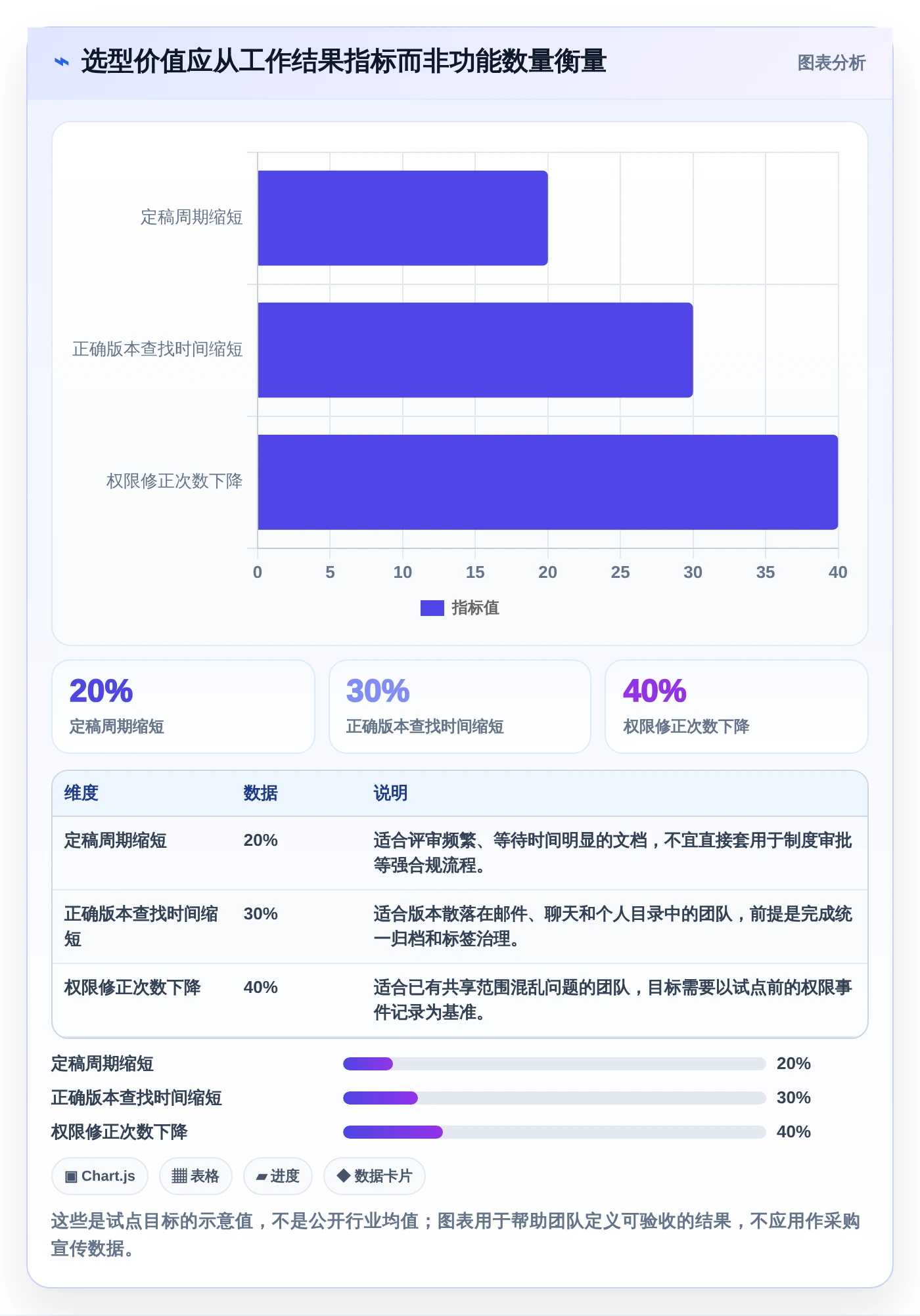 提升团队协作效率：2026年文档合作的软件工具选型指南