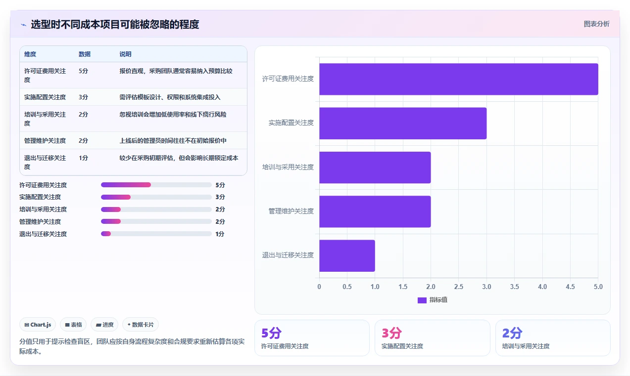 2026年效率管理工具大盘点:8款顶级工具助你事半功倍