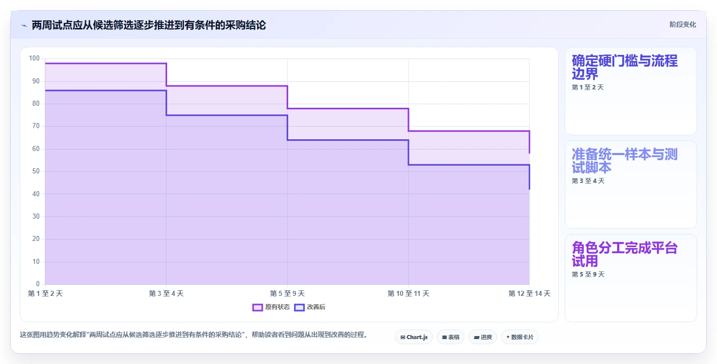 2026年跨团队需求协同工具选型指南:7款主流平台深度评测