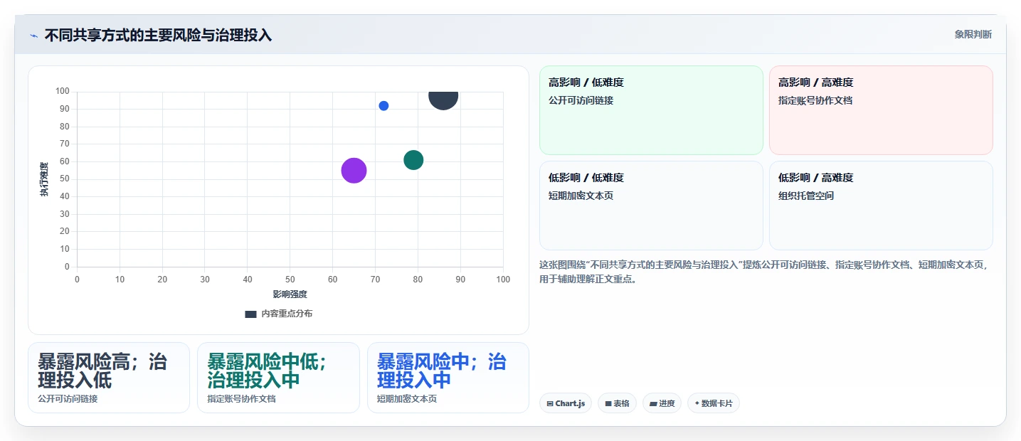 共享文本工具选型指南:2026年提升生产力的8款必备选择