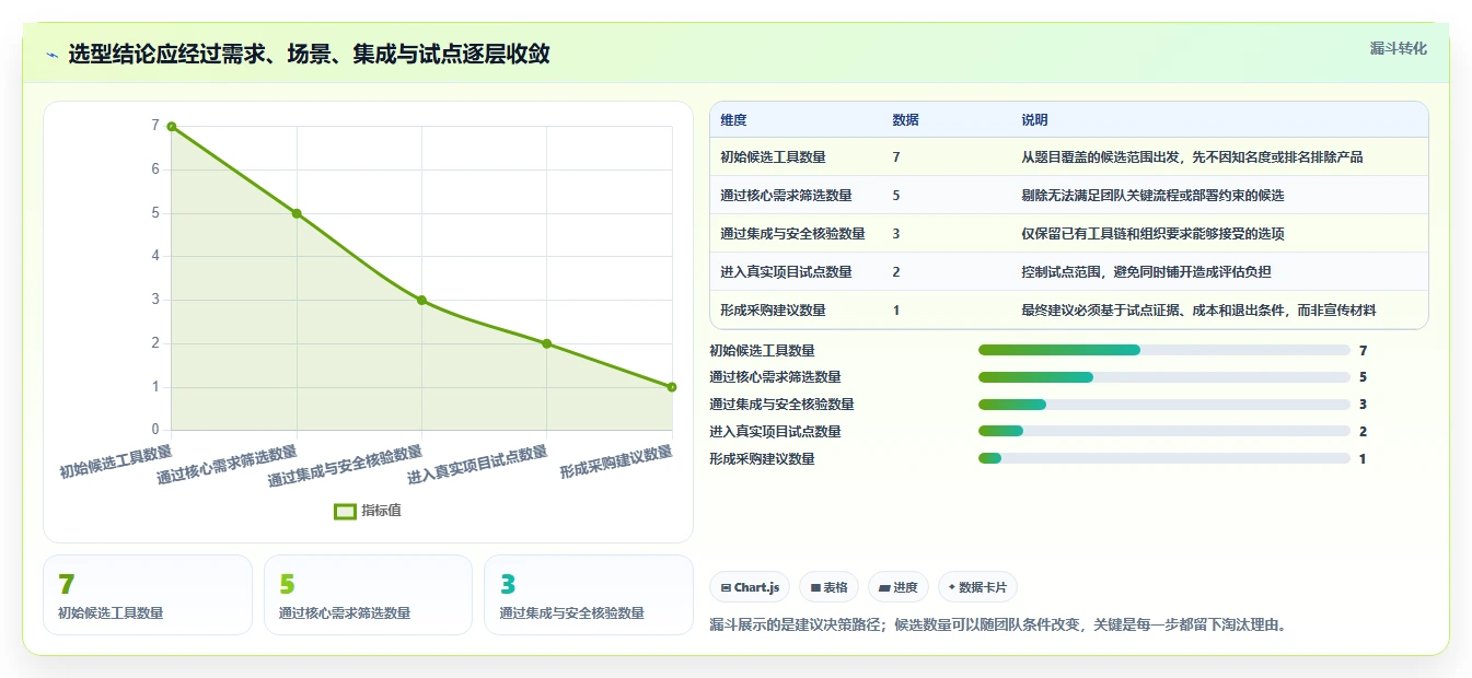 项目经理必看:2026年7款研发系统工具深度对比与选型指南