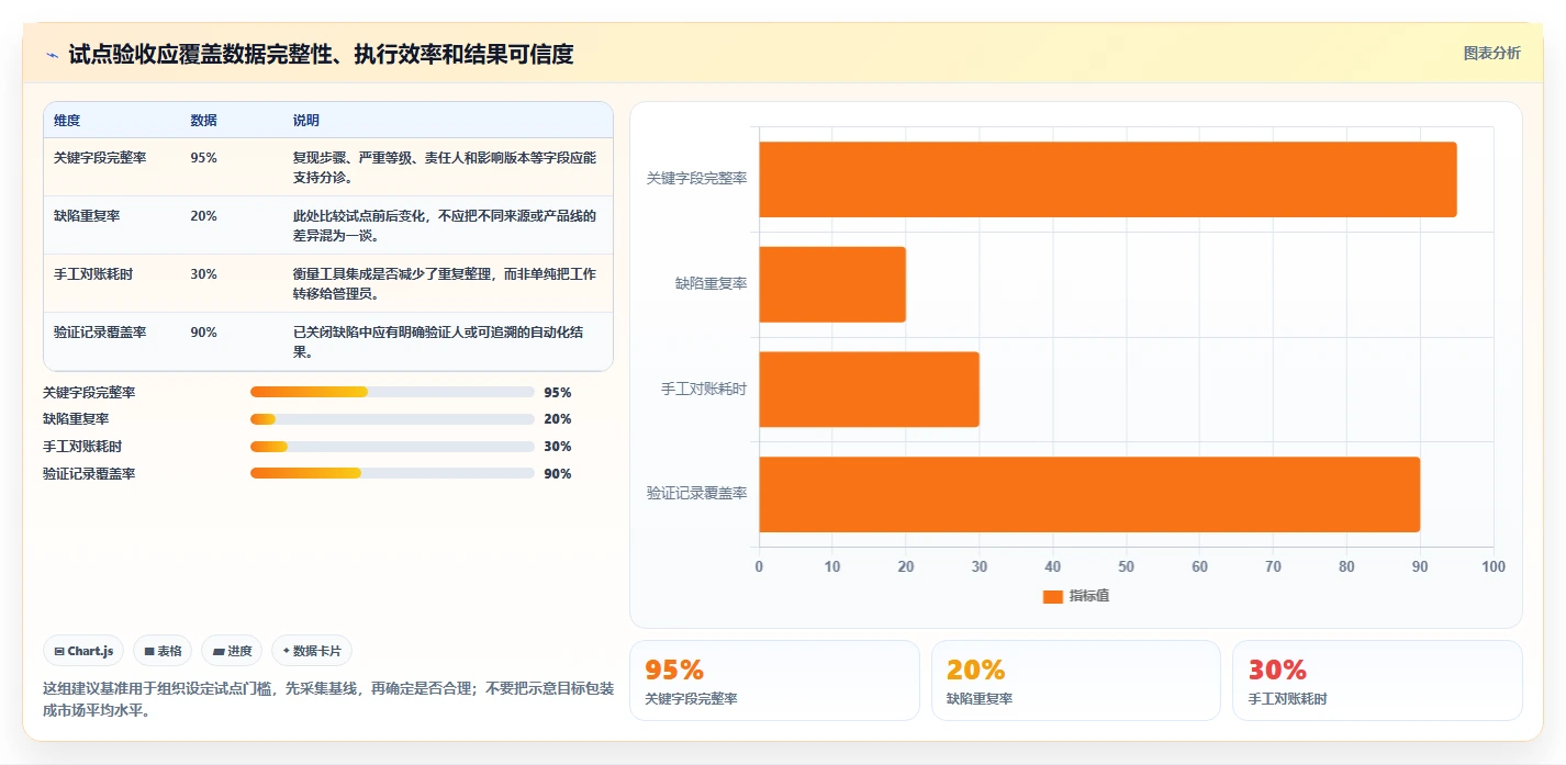 研发团队必备:2026年最受欢迎的8款bug统计与完成的工具盘点