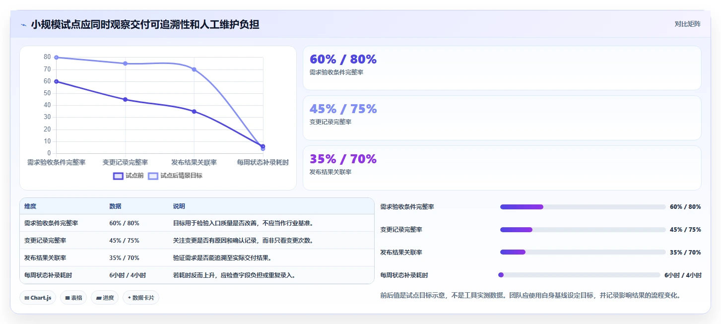 2026年项目管理工具盘点：6款最受欢迎的研发管理利器