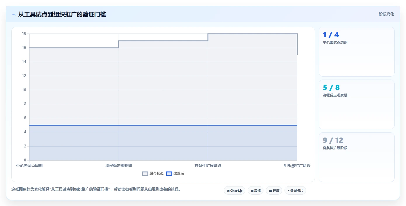 打造高效研发团队:2026年不可错过的7款项目计划工具盘点
