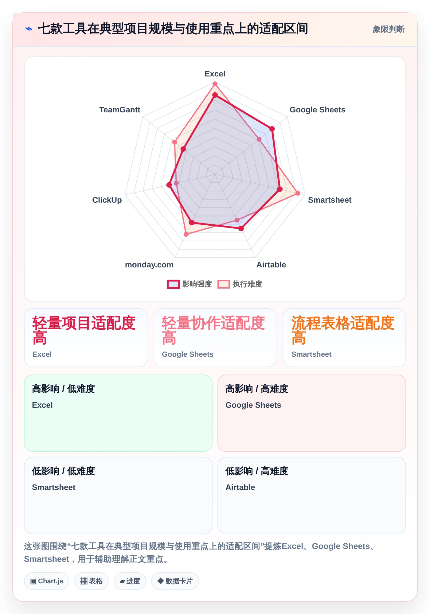 2026年必备:7款优秀excel项目进展图工具对比与推荐