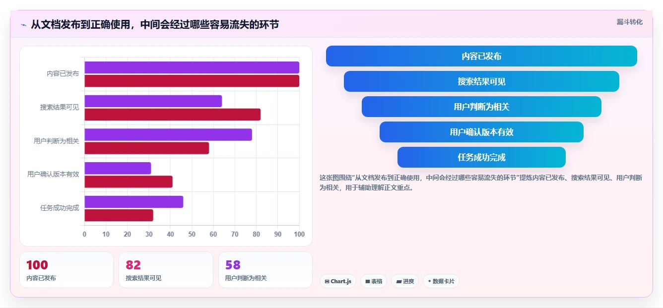 选择困难症看过来：2026年知识库编辑软件选型指南