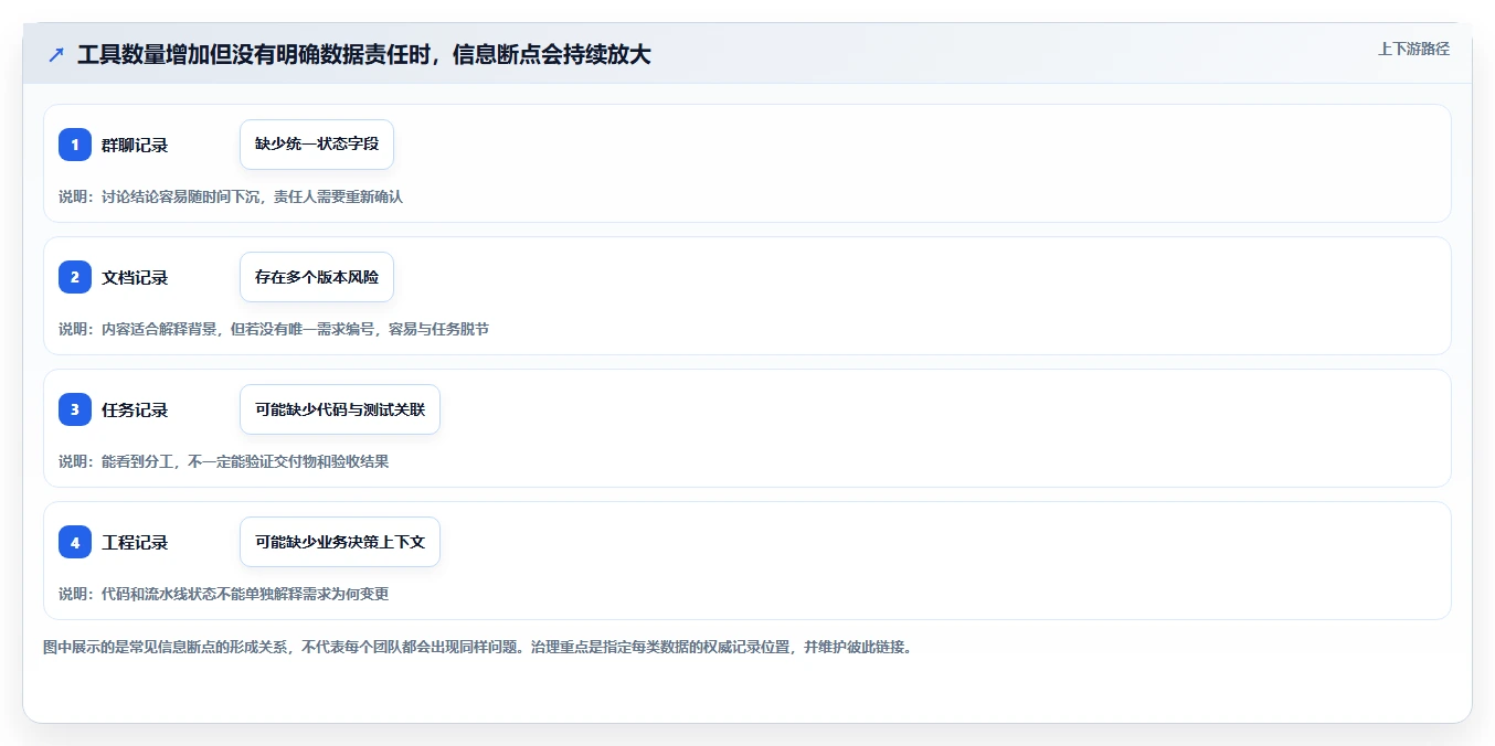 研发团队必备：2026年Top 5腾讯项目管理软件推荐