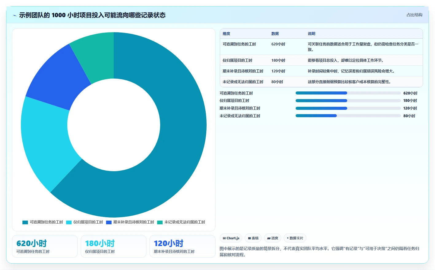 项目管理新趋势：2026年最受欢迎的5大工时计算软件解析
