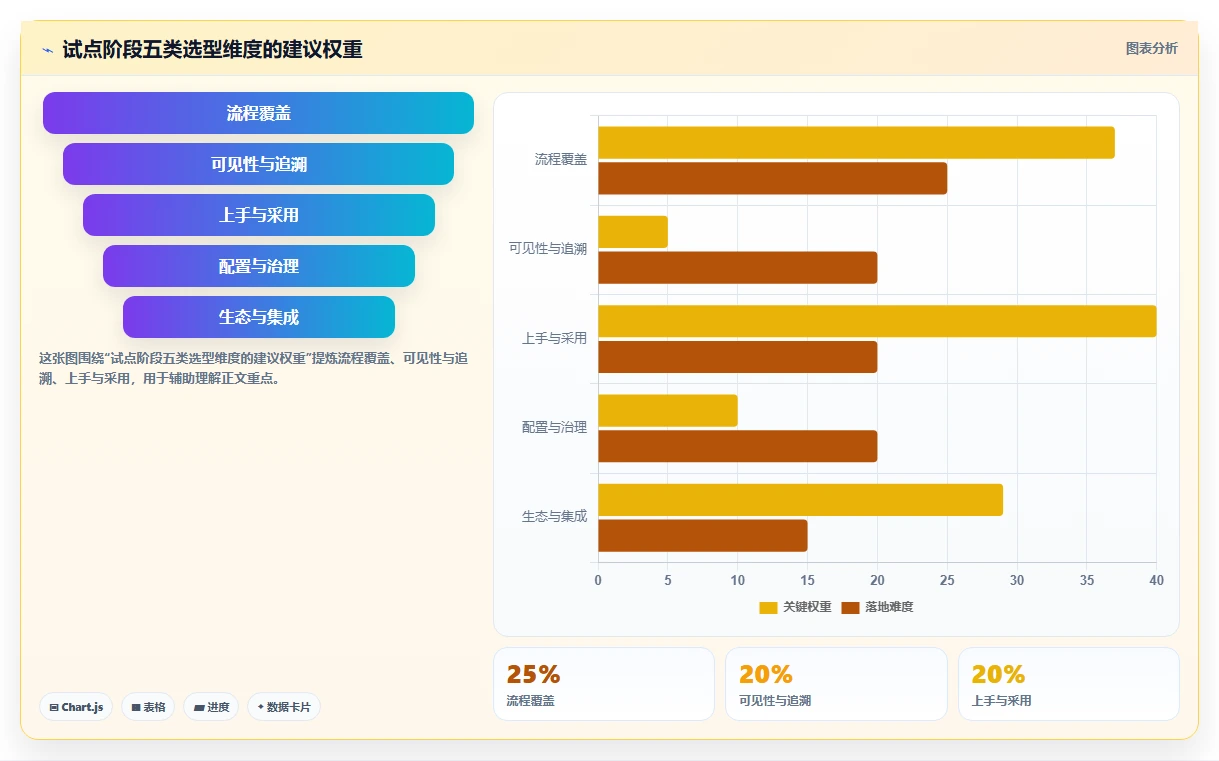 2026年项目管理革新：6大项目开发计划系统工具对比