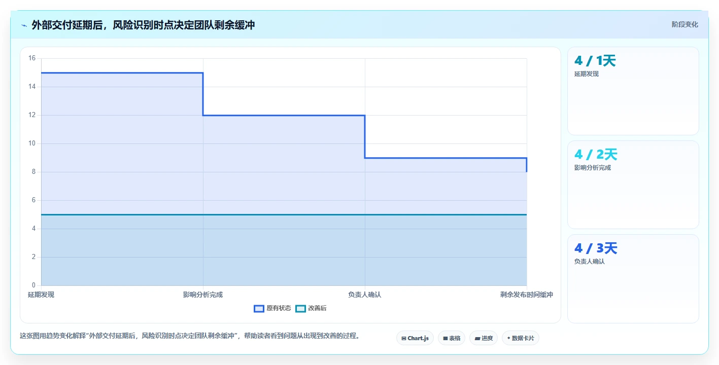 提升团队协作效率:2026年最值得尝试的5大画甘特图工具