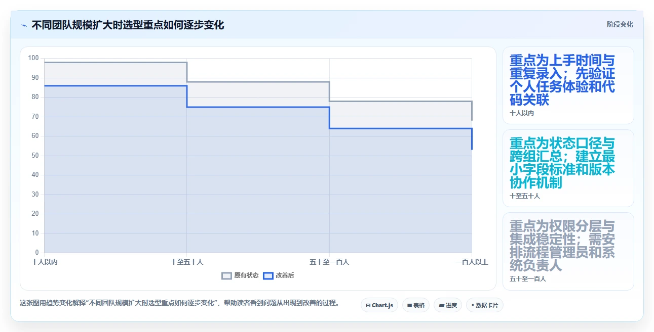 项目经理必看:2026年最受欢迎的5款Java任务管理系统推荐