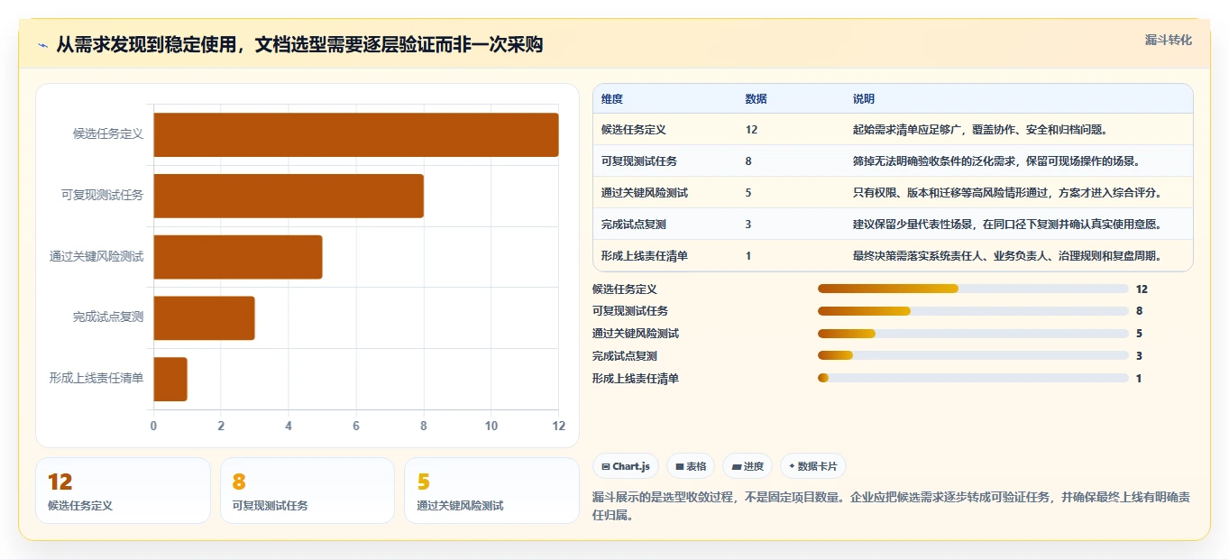 哪种文档软件好用?2026年企业文档管理工具选型指南