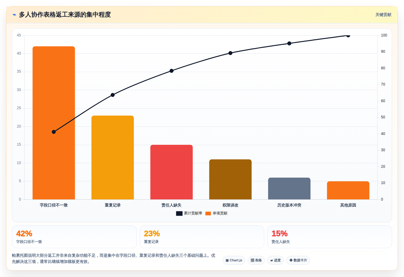 提升团队效率的秘诀:2026年最值得尝试的5大在线多人编辑表格