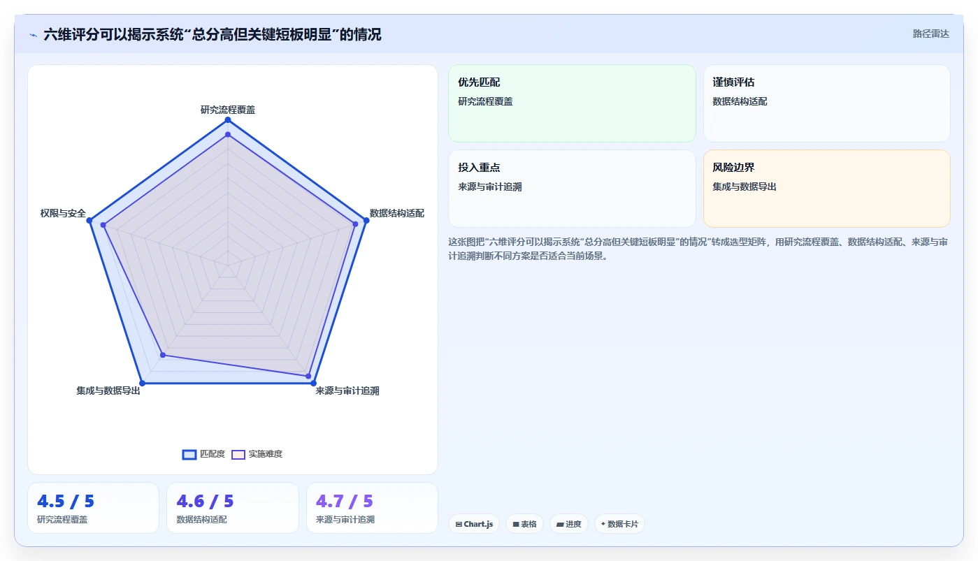 中药研究者福音:2026年最值得投资的5大中药知识管理系统