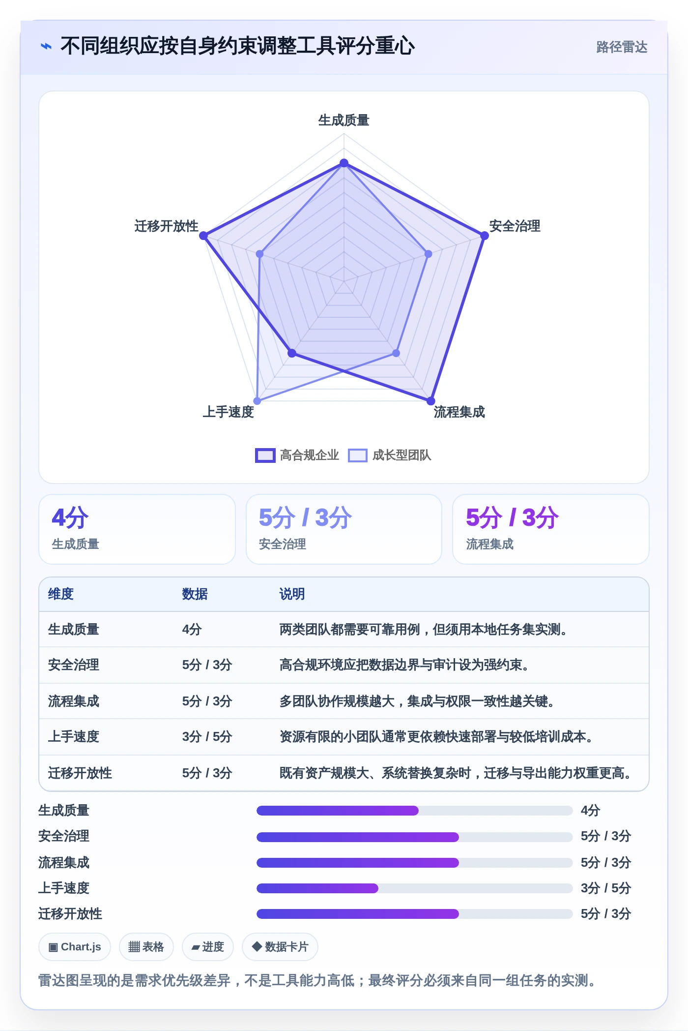 AI驱动的测试未来：2026年基于AI的测试用例生成工具选型指南