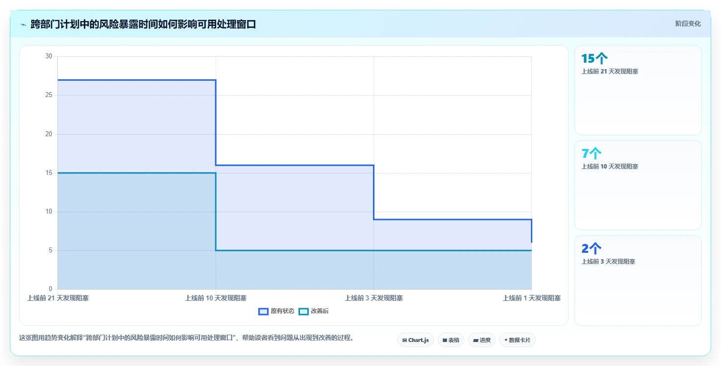 解锁团队协作:2026年不可错过的7款计划系统工具推荐