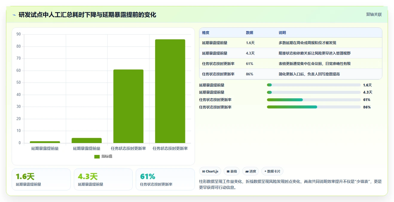 效率提升必备:2026年最受欢迎的8款进度计划表软件下载工具对比