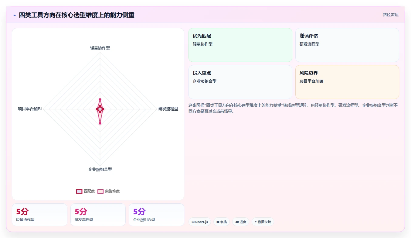 数据可视化产品管理软件哪个好？2026年主流工具对比与选型方法