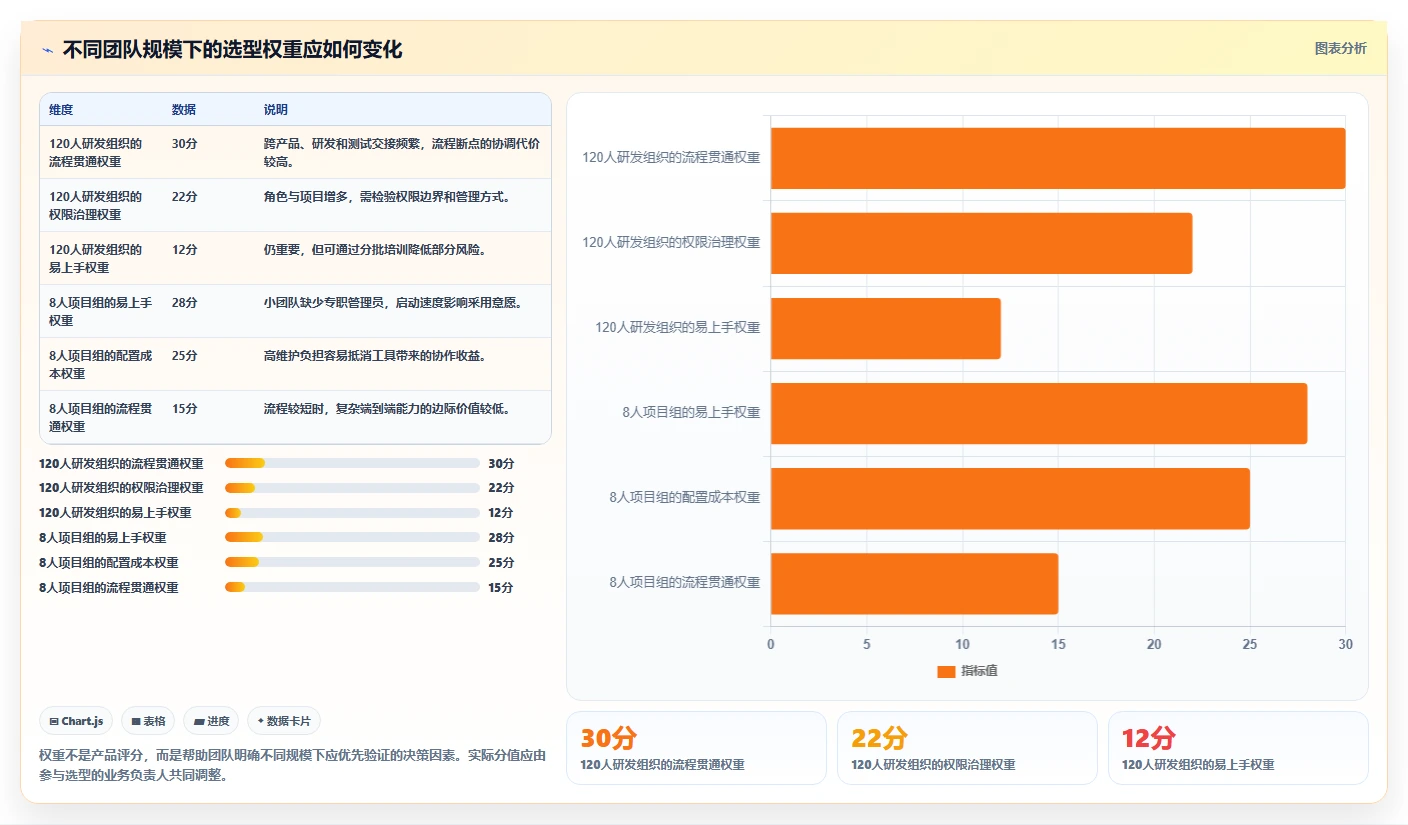 选对工具事半功倍：2026年5大PingCode项目管理系统选型指南