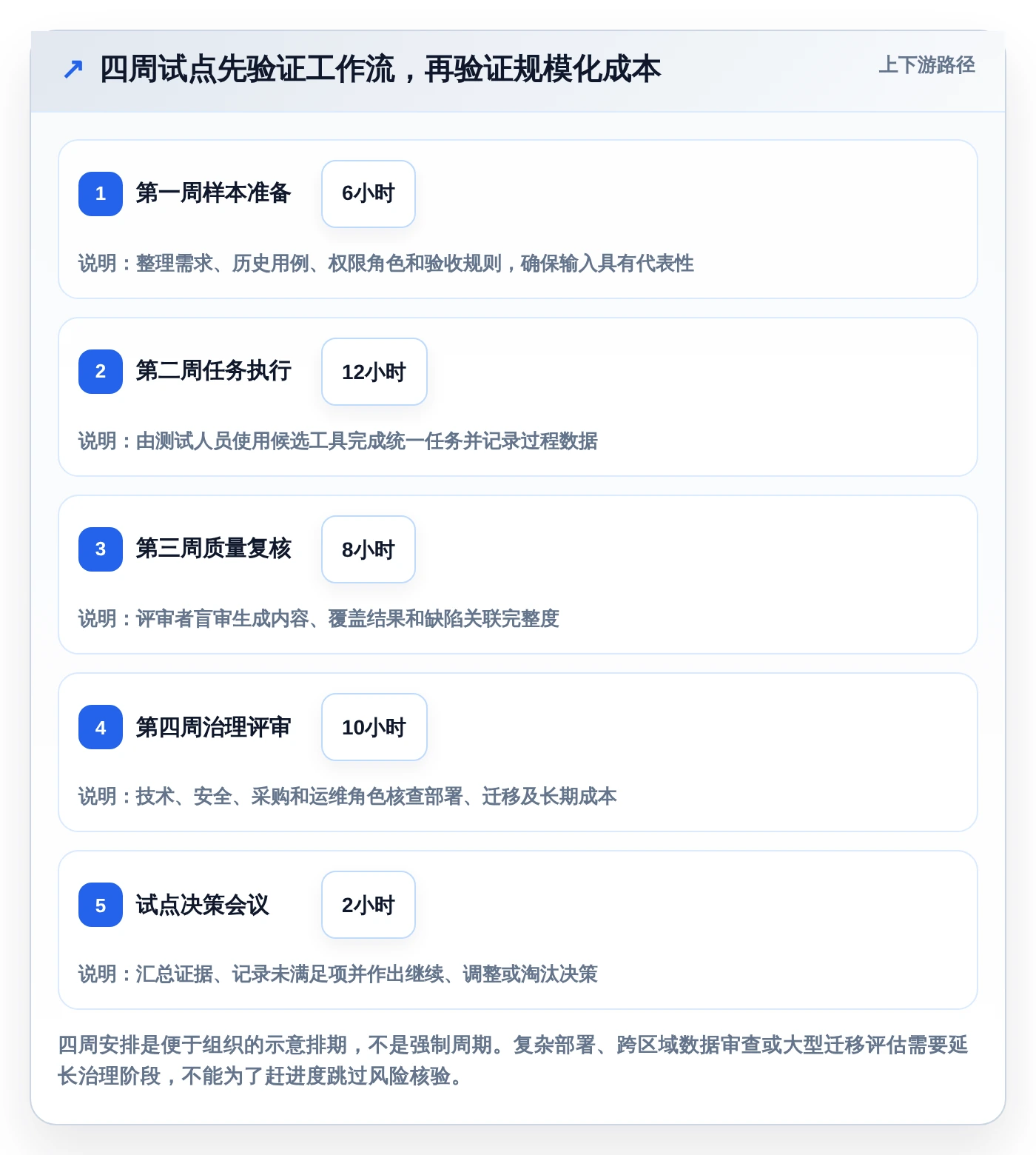 提升研发效率:2026年度7款最佳测试管理工具AI推荐