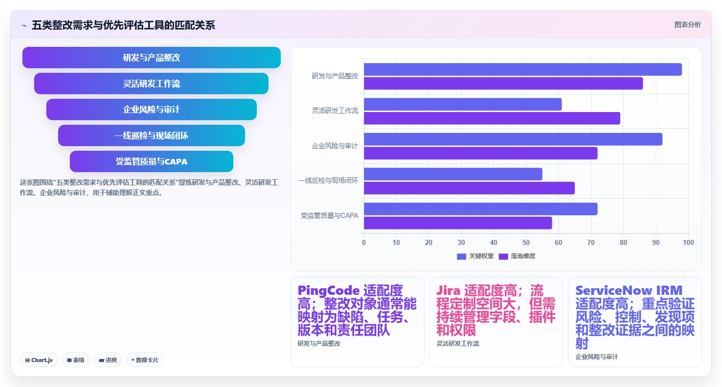 选对工具事半功倍：2026年最值得投资的5款整改追踪系统
