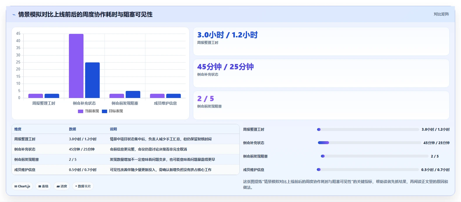 2026 年最值得关注的 8 大团队项目管理软件推荐