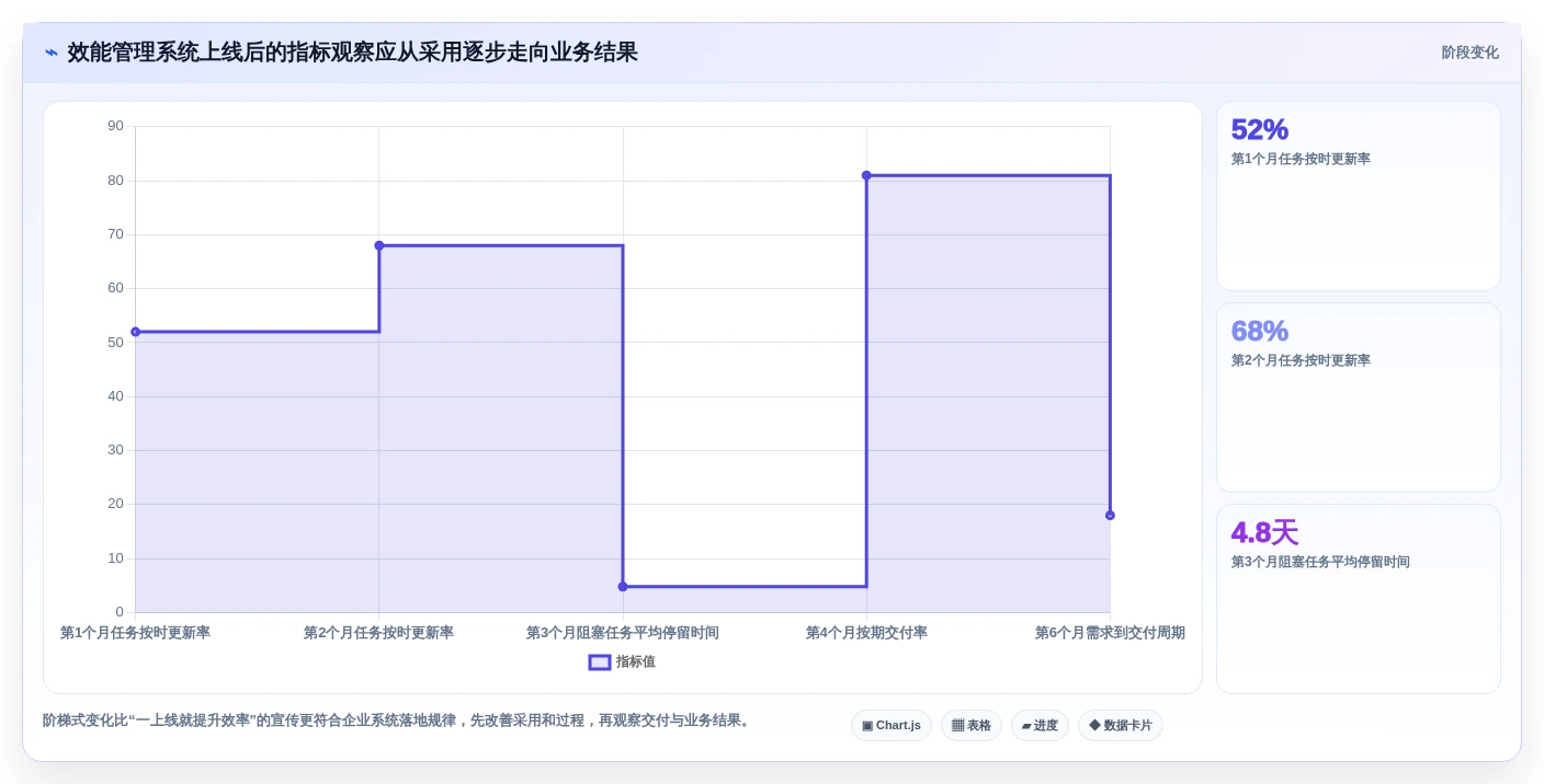 2026年最佳效能管理系统大盘点:8款提升团队生产力的必备工具