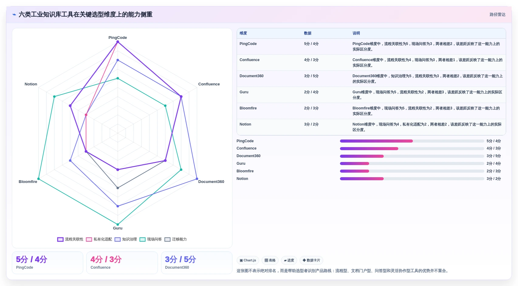 2026年工业知识库系统选型指南：6大顶级工具深度对比