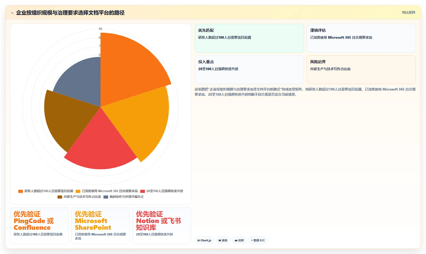 提升团队协作：2026年度7款热门文档资料管理平台深度评测