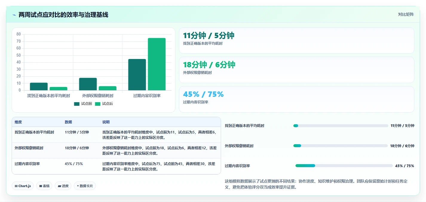 2026年协同文档软件大盘点:6款提升团队效率的顶级工具