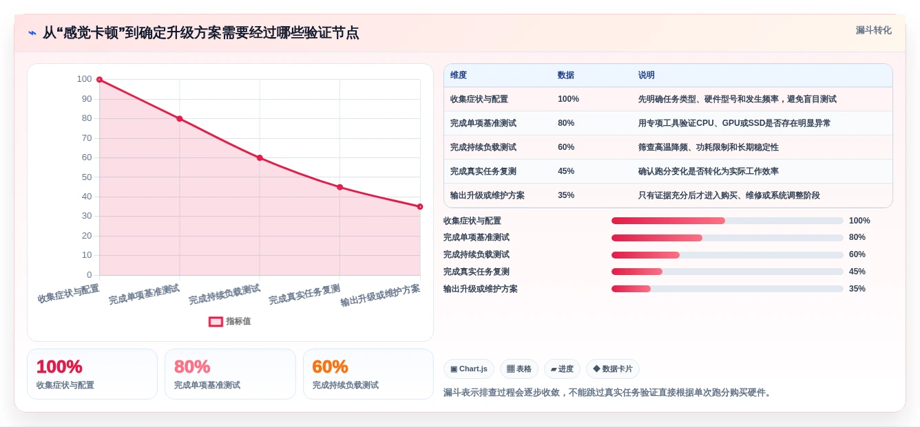 提升系统性能:2026年最值得尝试的5大电脑运行测试软件