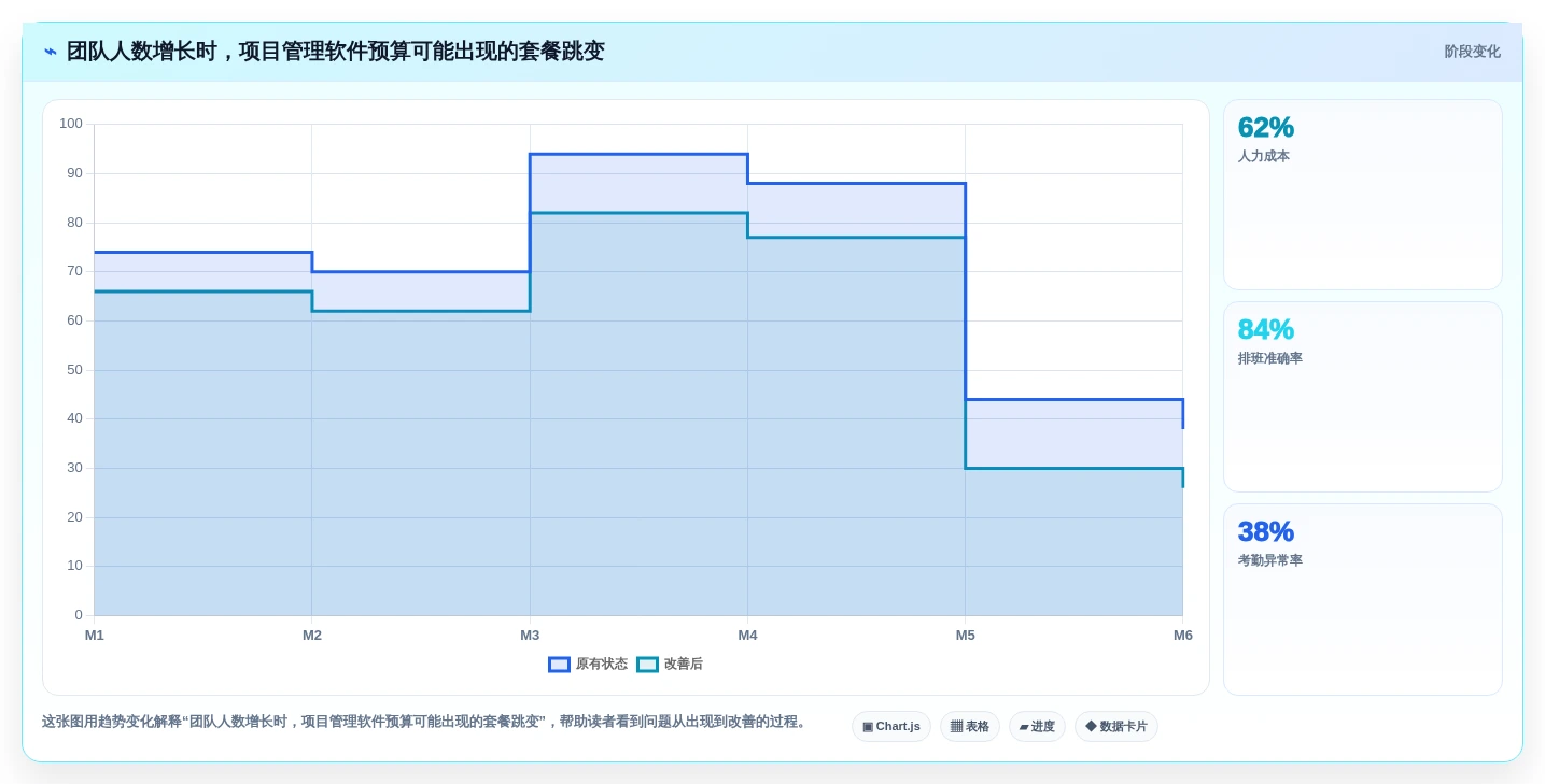 2026年适合初创企业的7款项目管理软件：从快速启动到规模化交付的选型指南