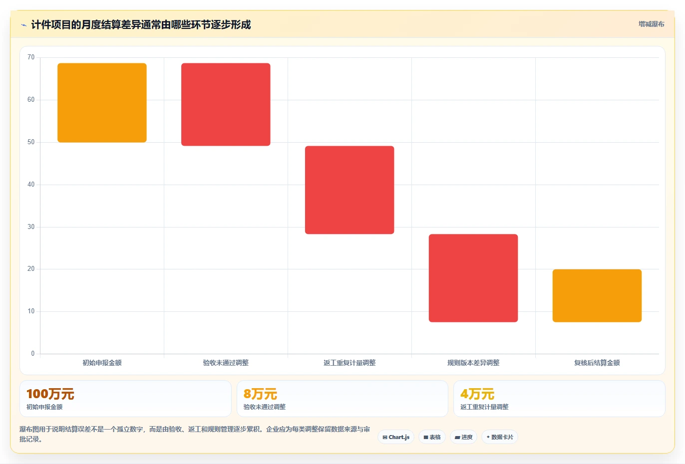 项目管理新趋势:2026年最值得投资的5款计件工时系统