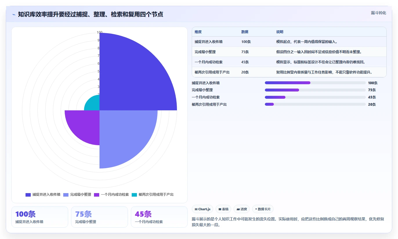 提升个人效率：2026年值得尝试的6款优质单机知识库软件推荐