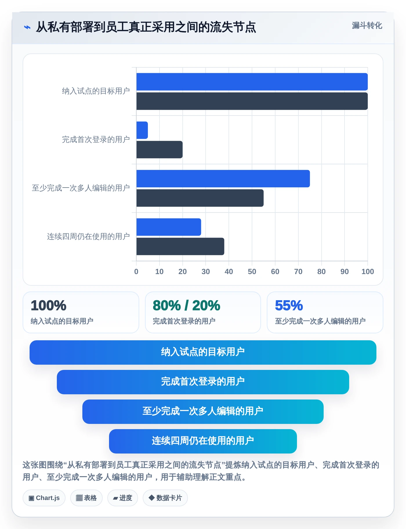提升协作效率:2026年最受欢迎的5大私有云文档编辑工具推荐