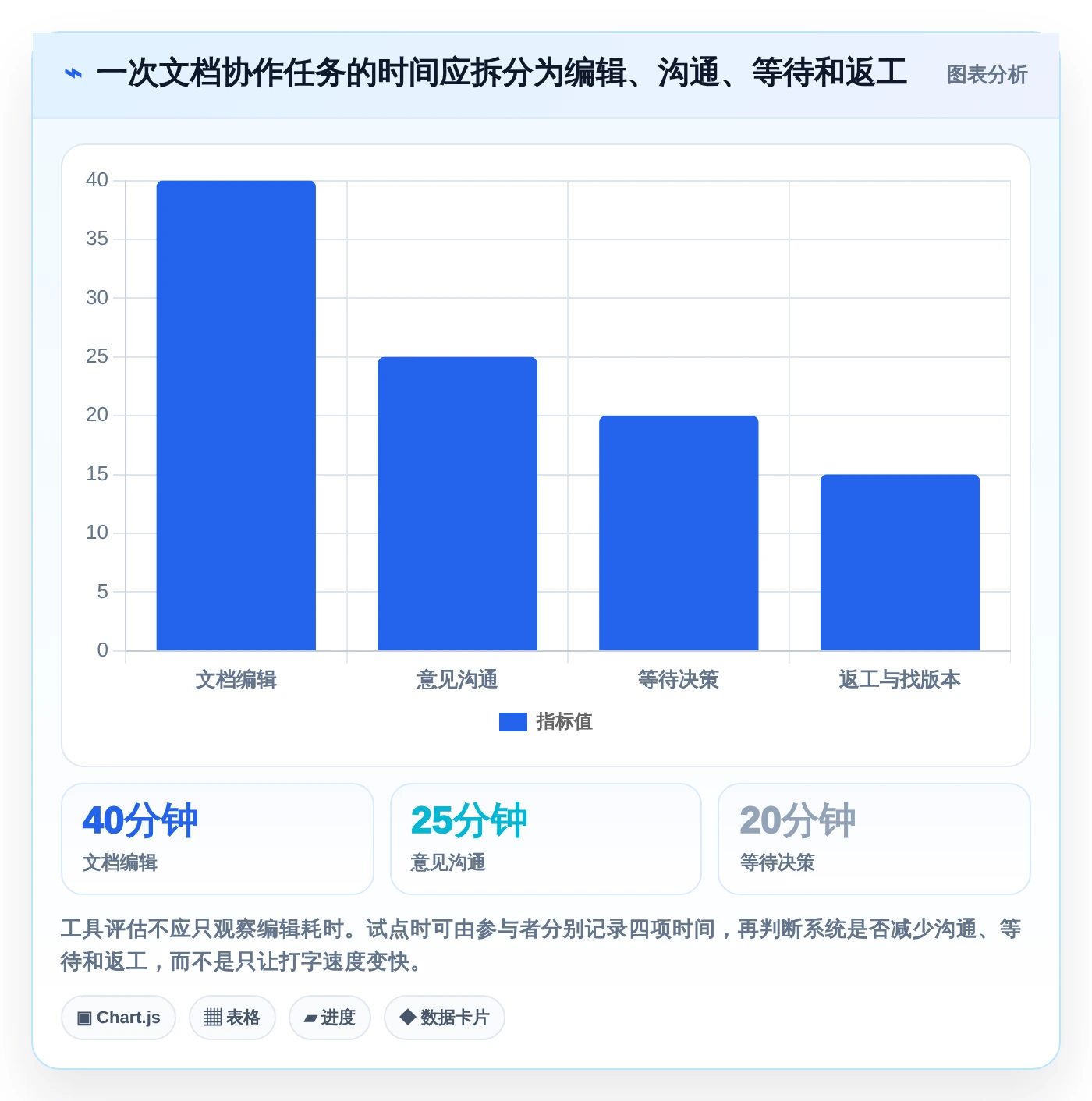 远程协作新趋势：2026年最受欢迎的5大多人在线编辑文档的系统盘点