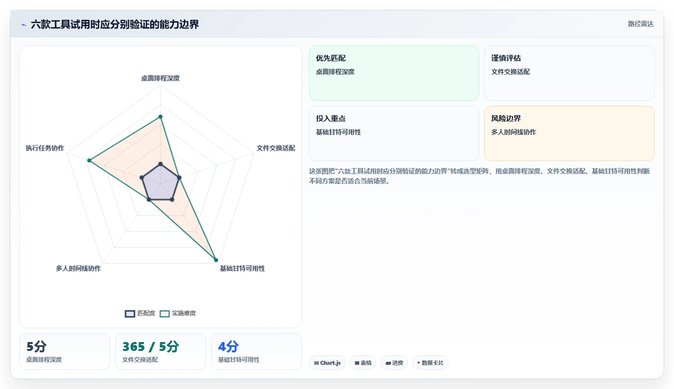 2026年效率神器:6款顶级mac进度计划软件全面对比