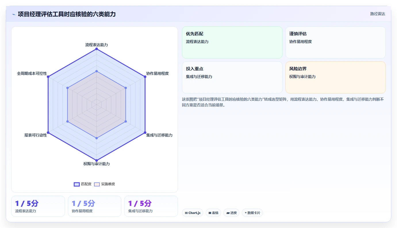 项目经理必读:2026 年最热门的 6 款工作流管理系统工具盘点