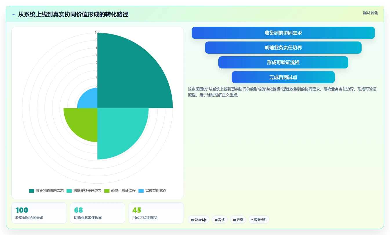 2026能对接PLM的项目管理工具推荐:解决研发与制造协同难题