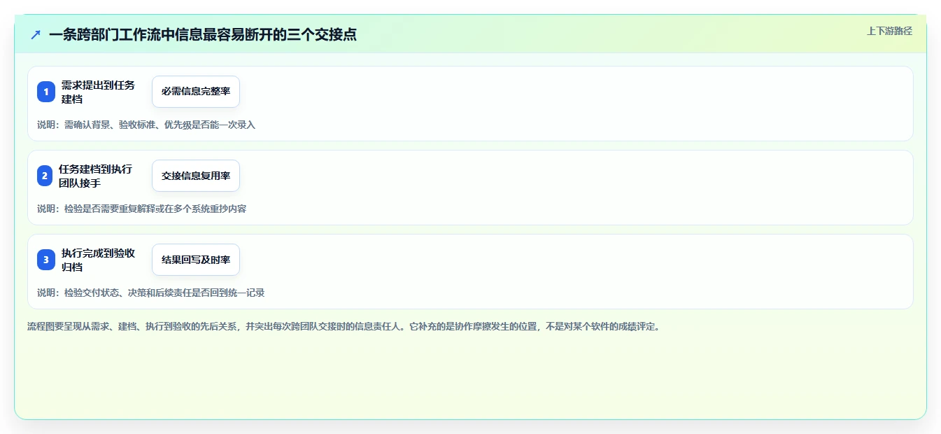 2026年效率之选:6大项目管理协同工具深度对比