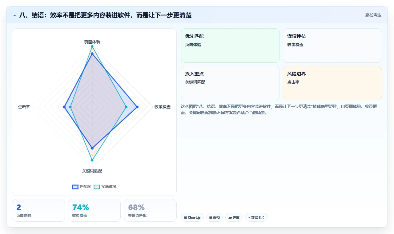 八、结语:效率不是把更多内容装进软件,而是让下一步更清楚